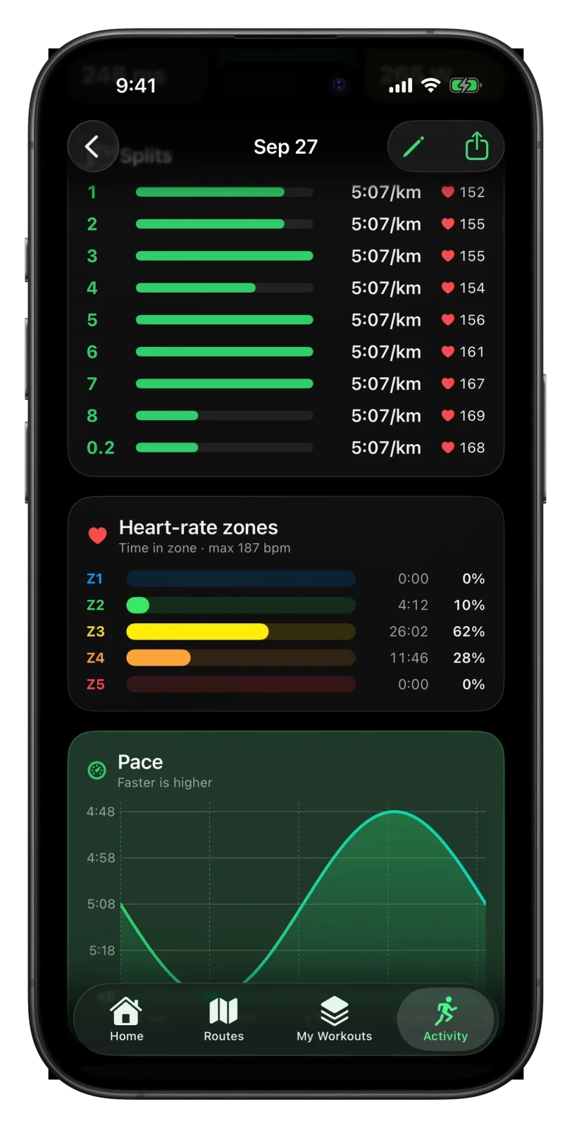 Splits card on a run in Vanoor on iPhone with a row per kilometre from 1 to 8 plus 0.2, each with a bar, the pace and the average heart rate, and the Heart-rate zones card starting below