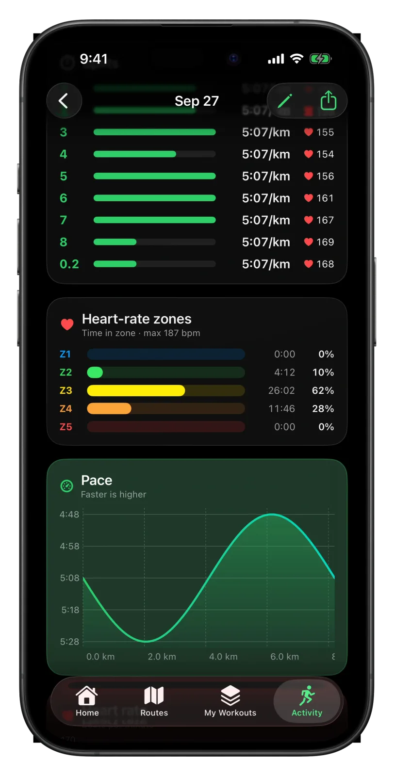 Heart-rate zones card on a run in Vanoor on iPhone: time in zone with max 187 bpm, Z2 4:12 or 10 percent, Z3 26:02 or 62 percent, Z4 11:46 or 28 percent