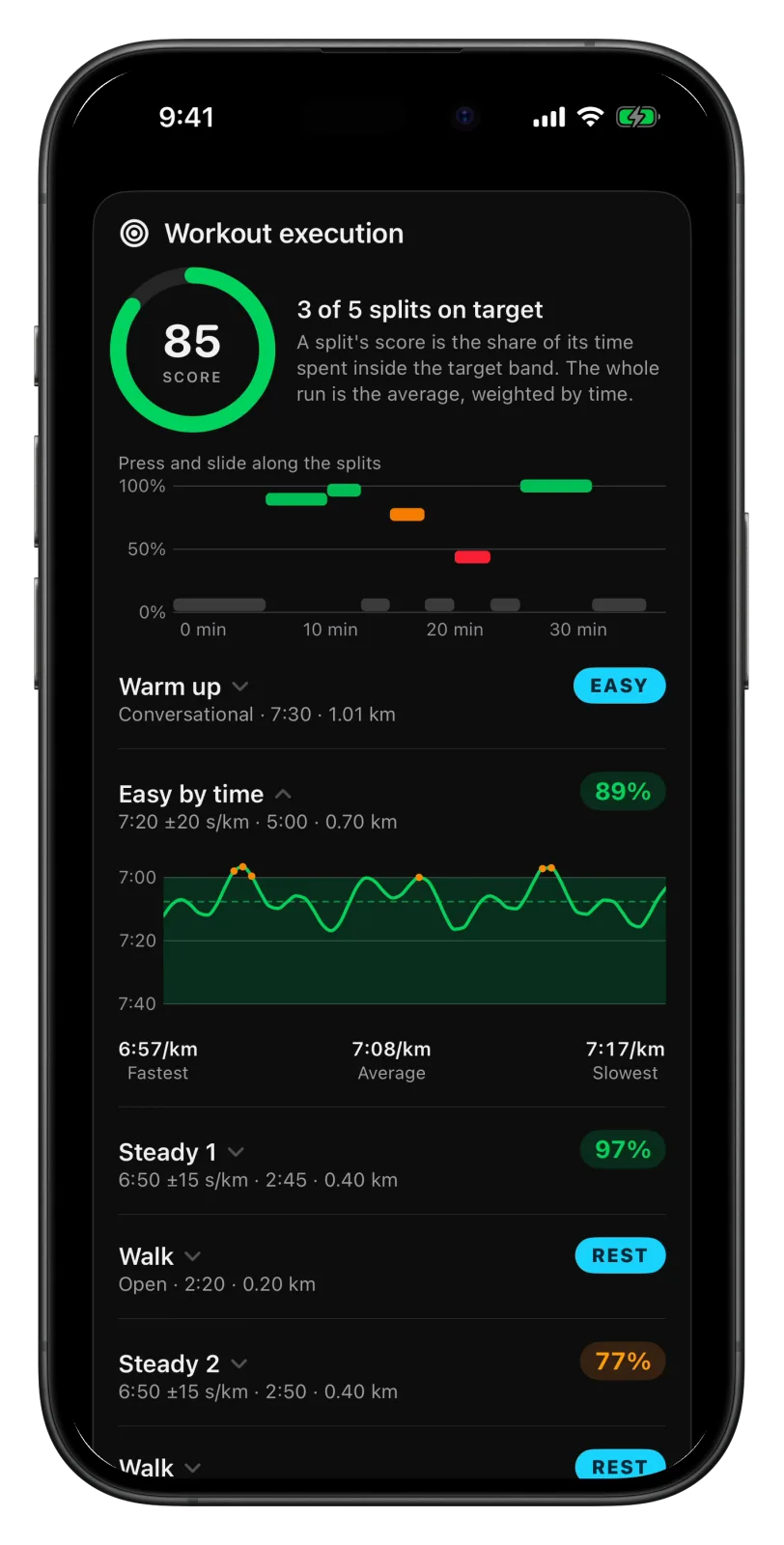 Vanoor on iPhone after a planned run: an execution score of 85, a bar for every split, and one split open with its pace drawn over the target band, the moments outside it marked